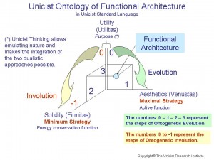 Unicist Ontology of Functional Architecture
