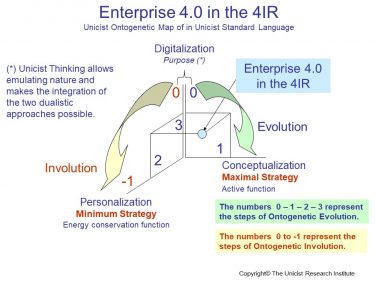 Enterprise 4.0 in the 4IR