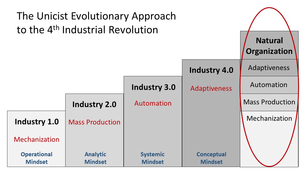 4th industrial revolution thesis