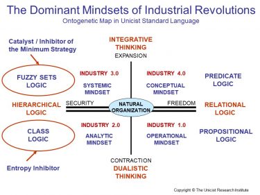 Industrial Revolution Mindset