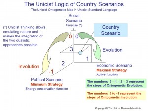 The Unicist Logic of Country Scenarios