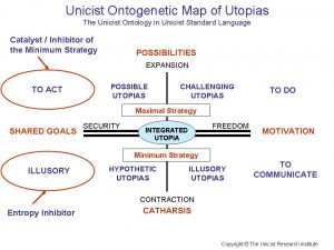 Unicist Ontogenetic Map of Utopias