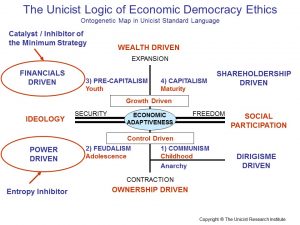 Economic Democracy Ethics