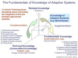 Knowledge of Adaptive Systems