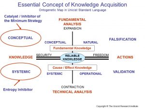 Knowledge Acquisition
