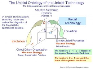 Unicist Technologies4