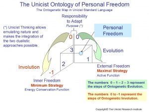 Personal Freedom