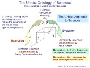 The Unicist Ontology of Sciences