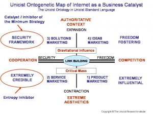 Internet as a Business Catalyst