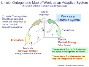 Work as an Adaptive System
