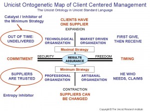 Client Centered Management