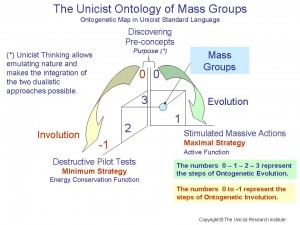 Unicist Mss Groups