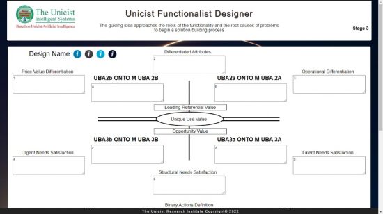 Unicist Functionalist Design